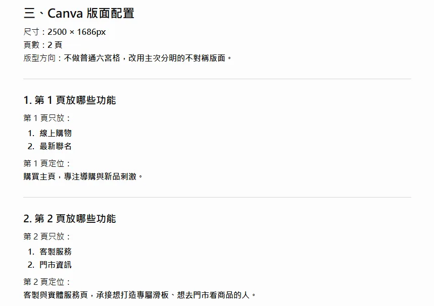 ChatGPT 輸出的 Canva 版面配置建議,指定 2500×1686px 尺寸並分配兩頁的功能區塊