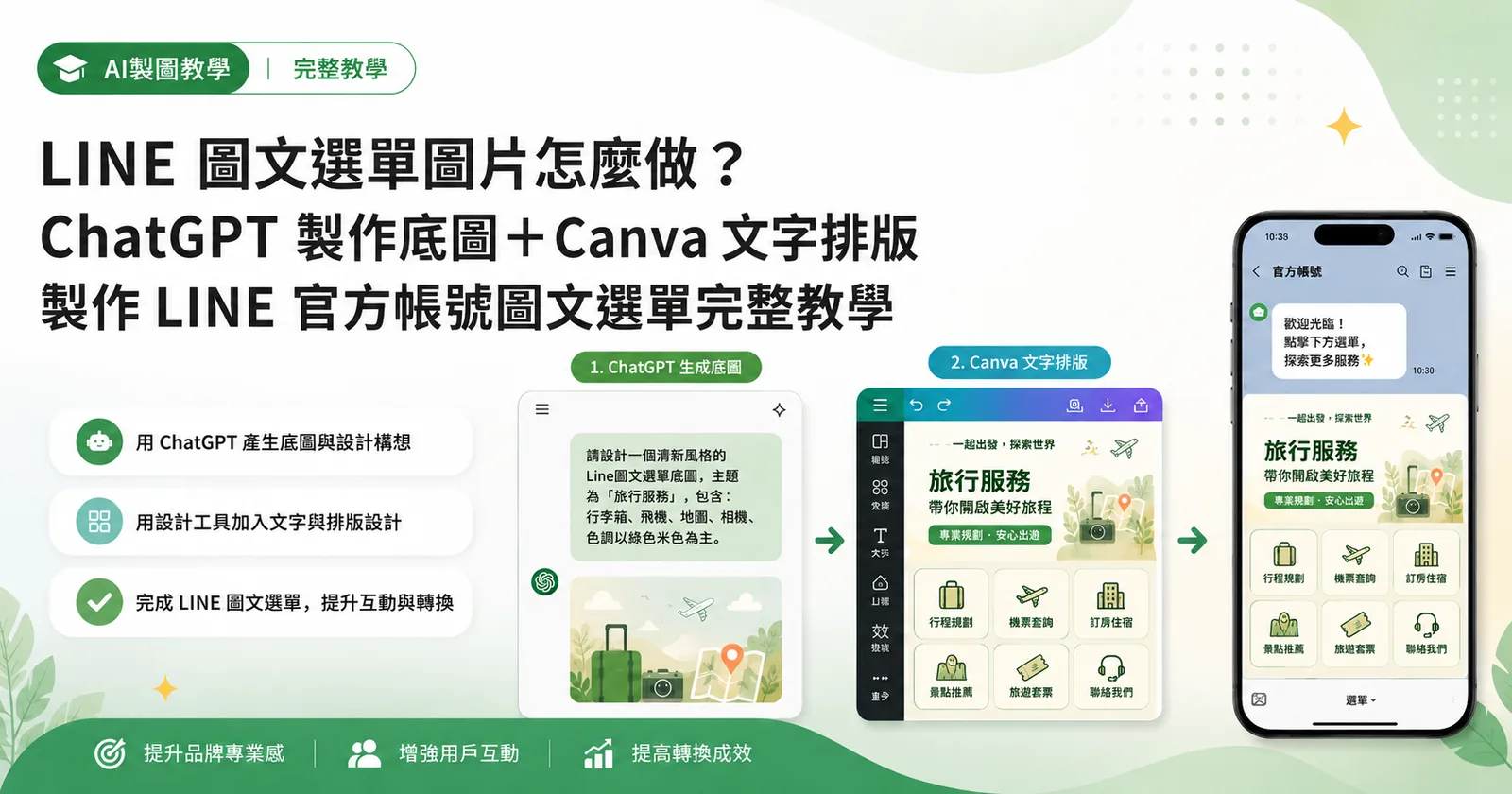 ChatGPT 生成 LINE 圖文選單底圖，再用 Canva 補上文字（2026）