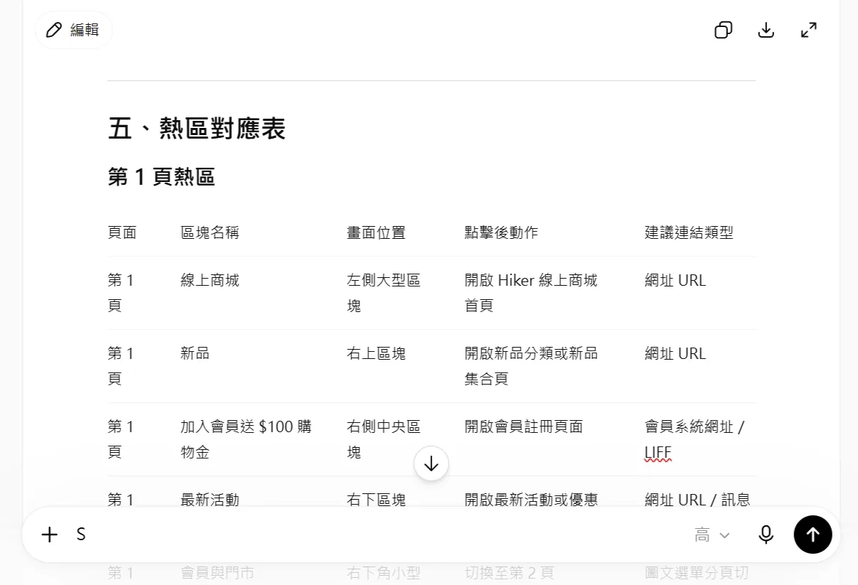 ChatGPT 輸出的圖文選單熱區對應表，列出第 1 頁各區塊的畫面位置與點擊後動作