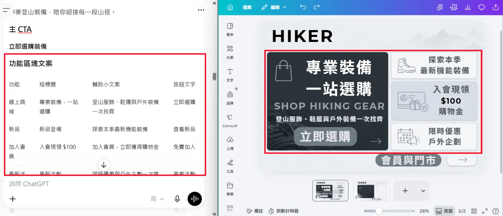 左側為 ChatGPT 輸出的功能區塊文案表，右側為 Canva 中已填入專業裝備、一站選購等文案的圖文選單