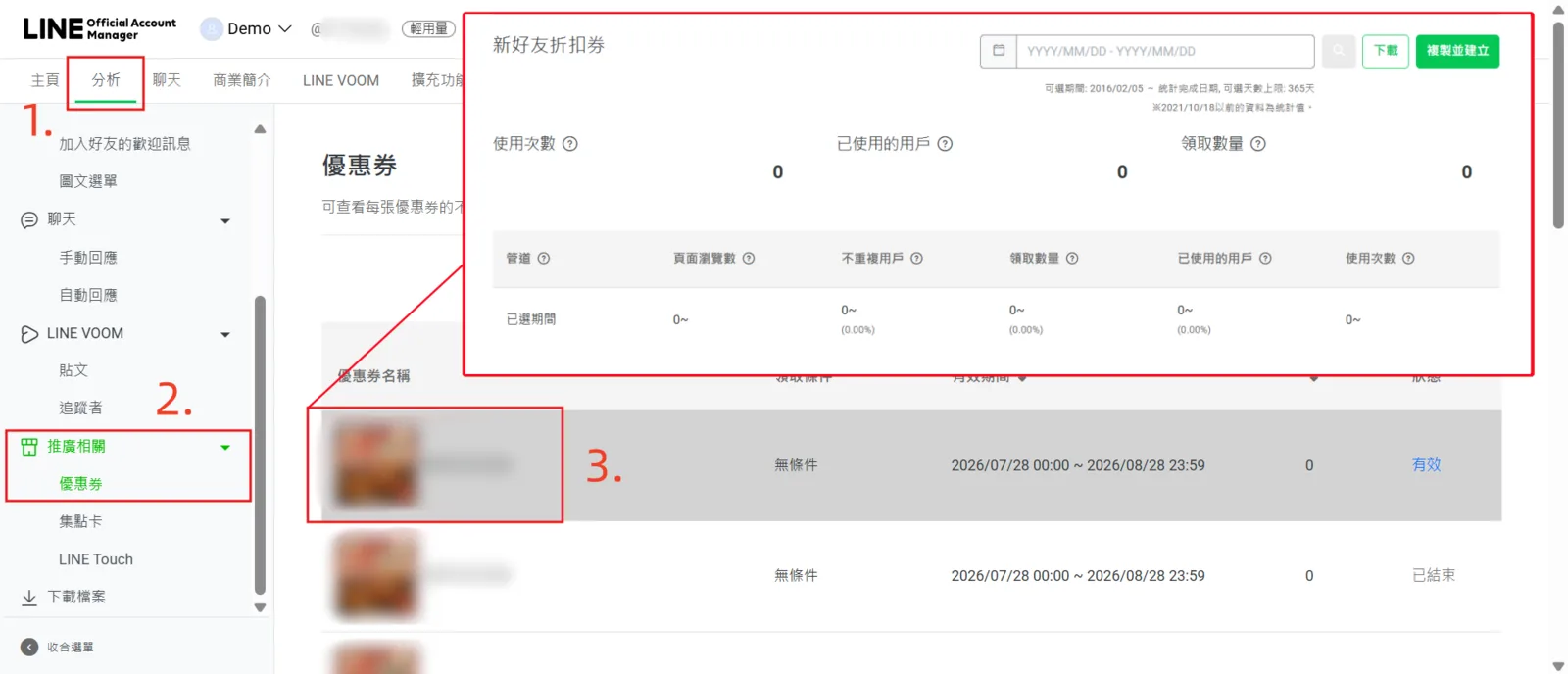 LINE 官方帳號後台分析頁的優惠券成效數據，顯示使用次數、已使用的用戶與領取數量