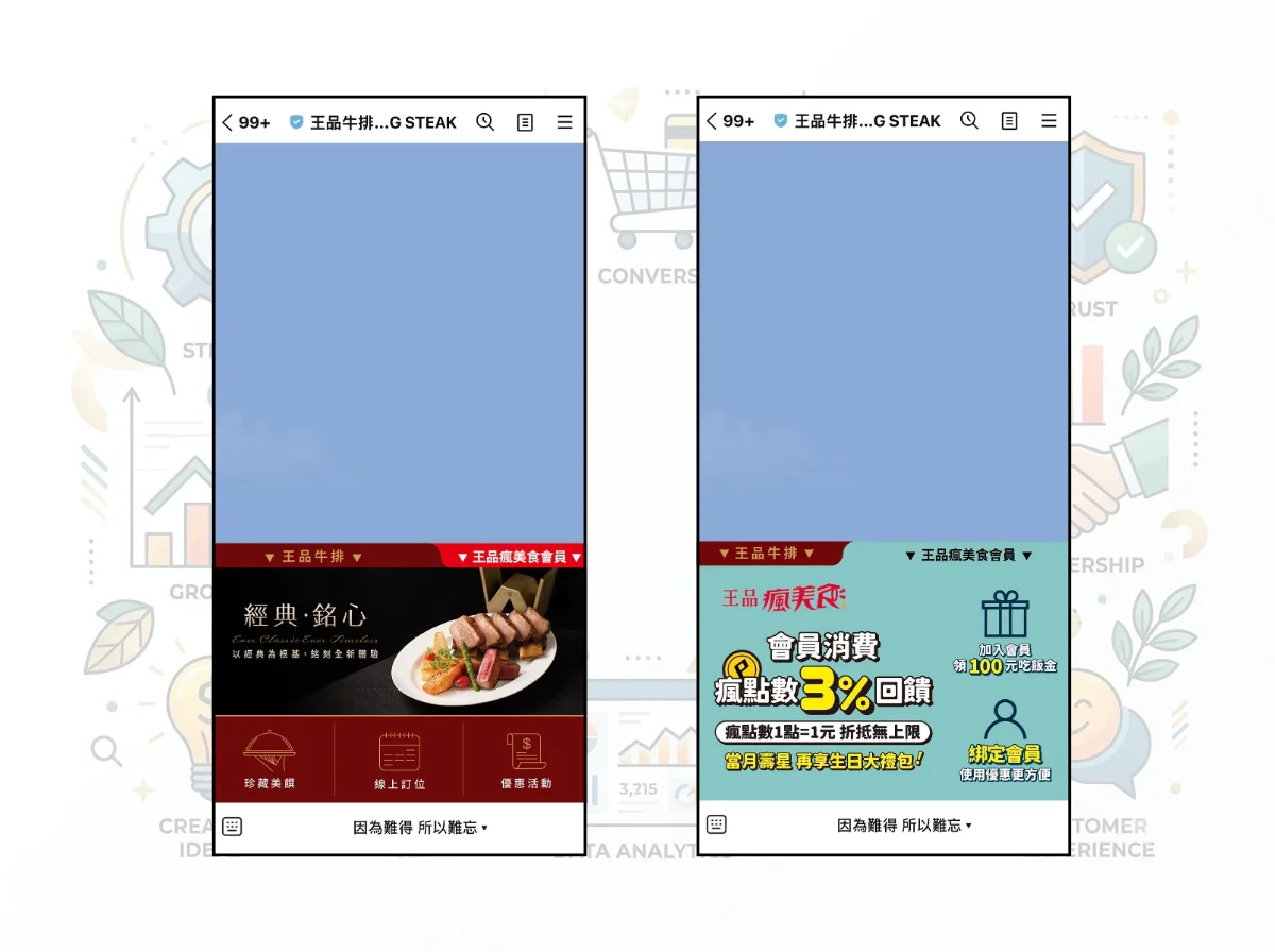 餐飲業 LINE 多頁圖文選單設計範例