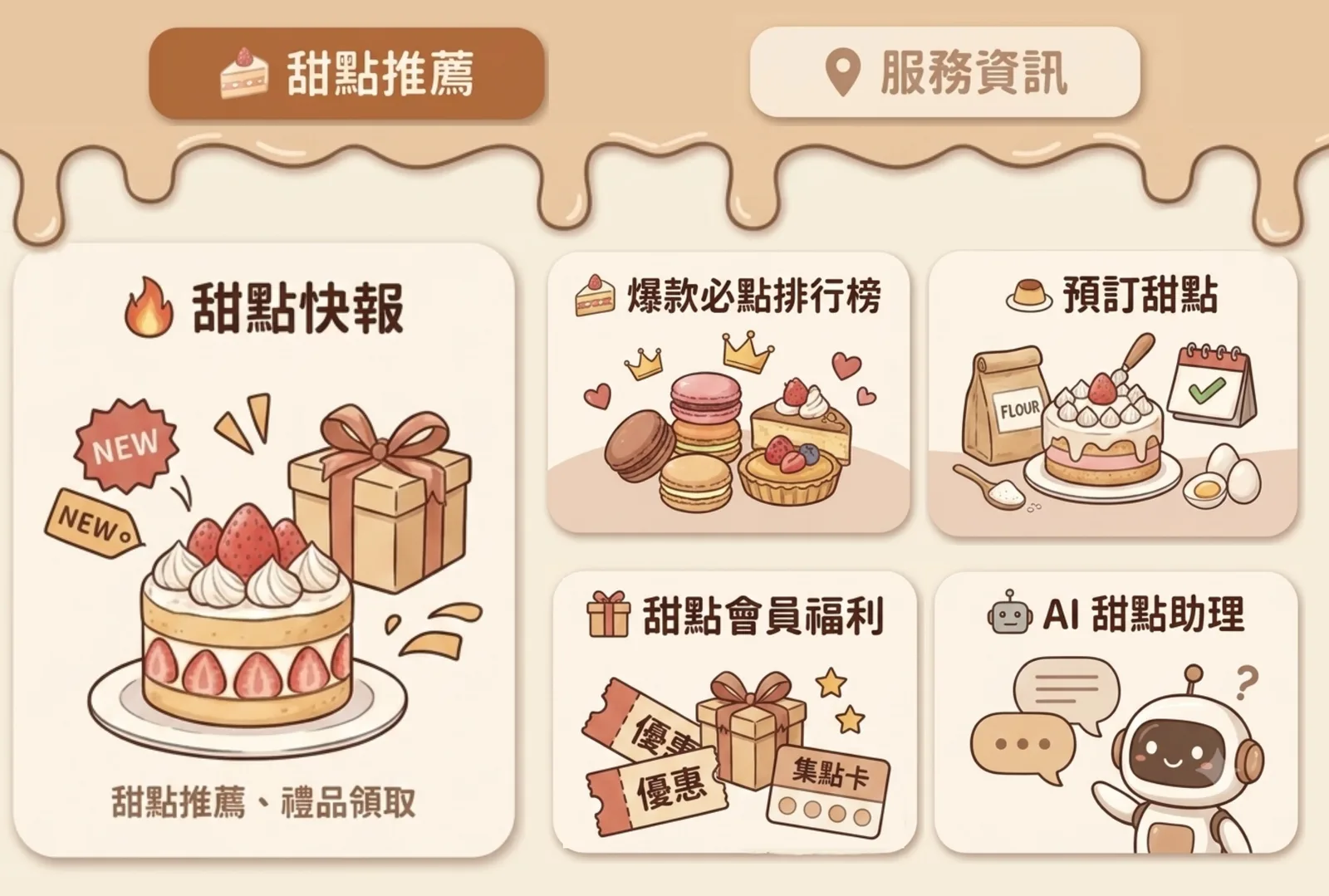 LINE 多頁圖文選單怎麼做？荔枝多頁圖文選單完整設定教學（2026）