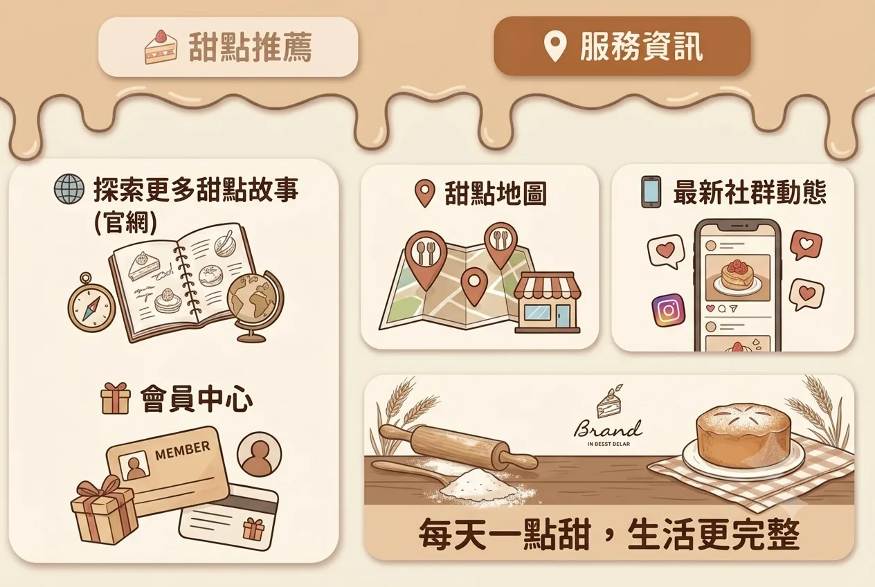 LINE 多頁圖文選單頁面二設計範例
