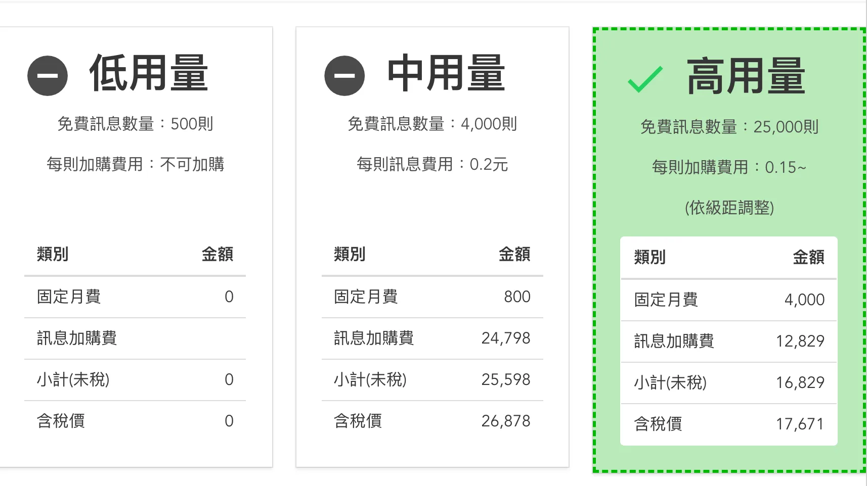 [ LINE OA 2.0 費用計算機 ] 快速算出每月花費 找出最划算方案