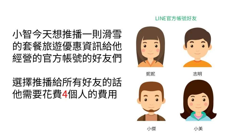 如何用 LINE分眾推播 ，節省75%推播費用？| 荔枝好推寶典
