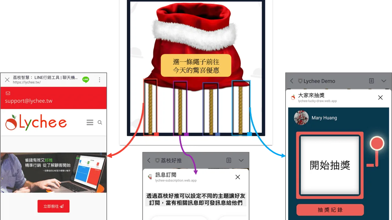顛覆你對圖文訊息的想像！讓你用LINE 圖文訊息 玩創意 | 荔枝好推寶典