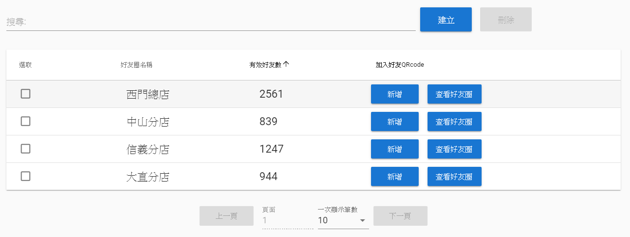 查看各好友圈的有效好友人數。