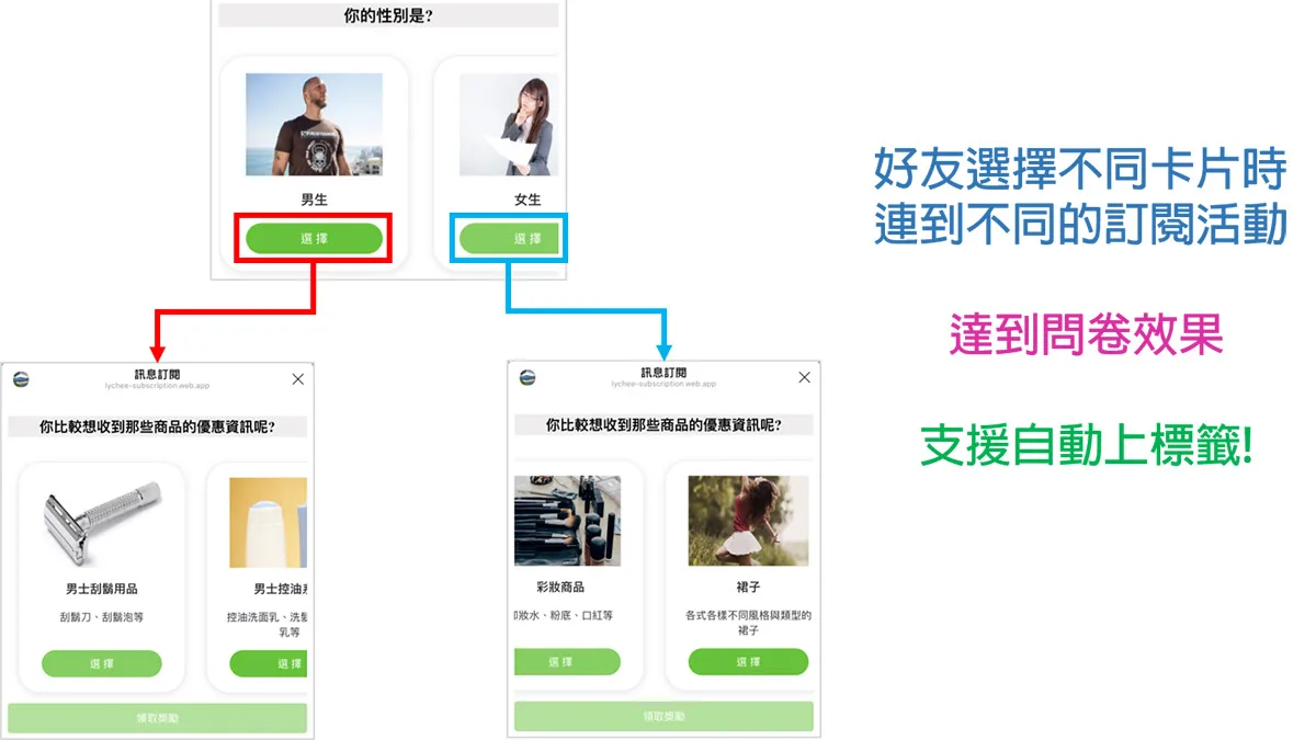 LINE標籤分眾再進化 多層次訂閱 完整教學