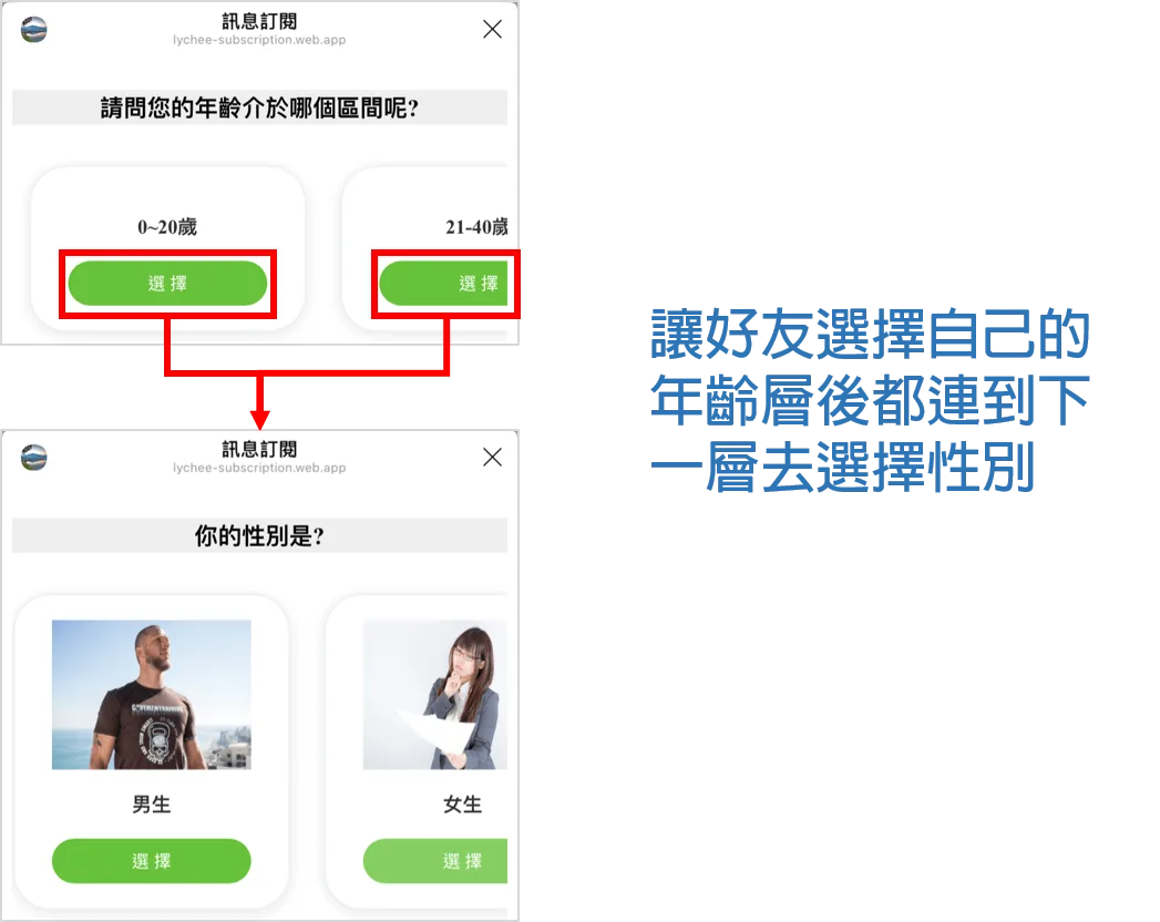 讓好友選擇自己的年齡層後都連到下一層去選擇性別