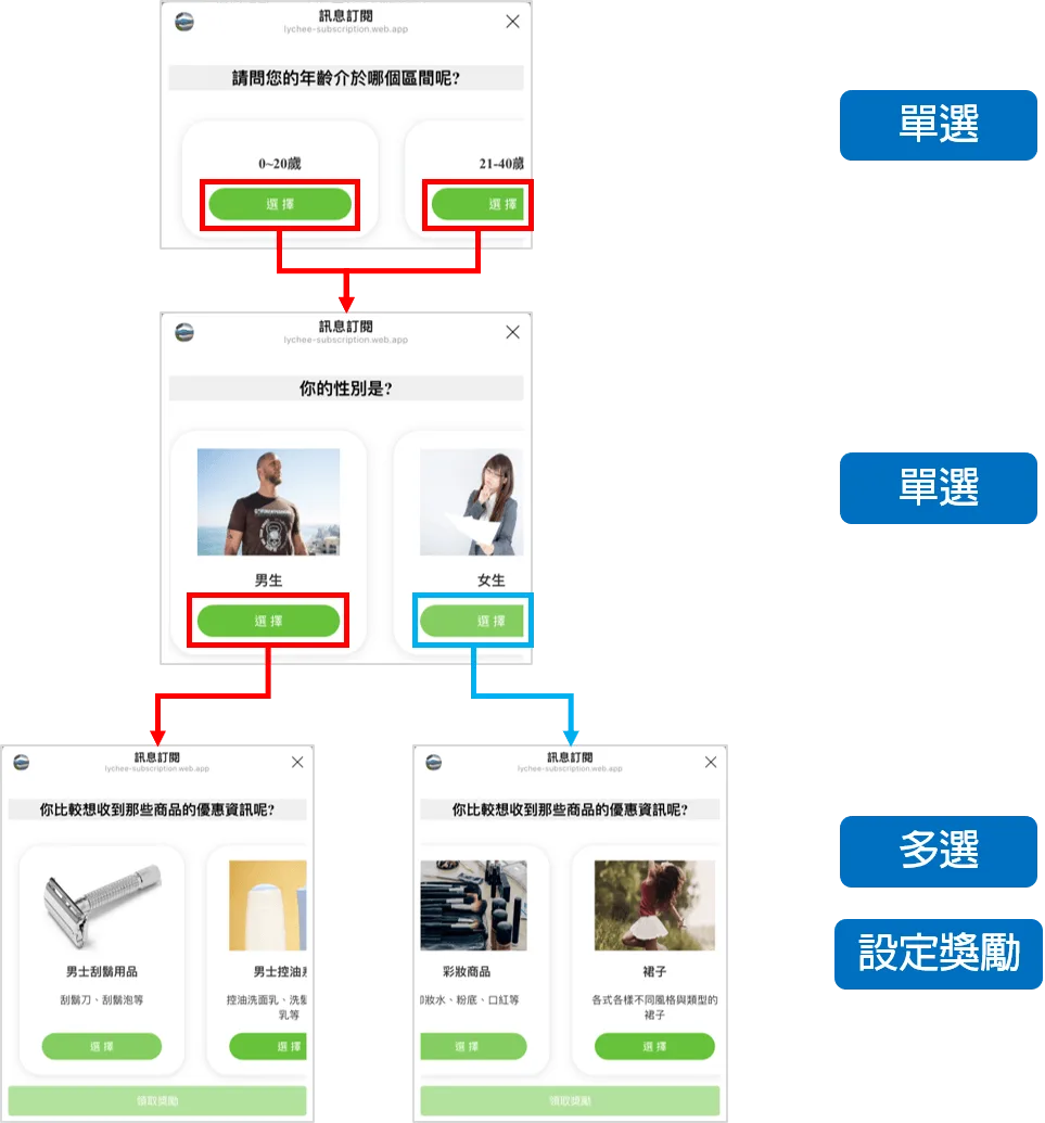 荔枝好推 多層次訂閱 範例