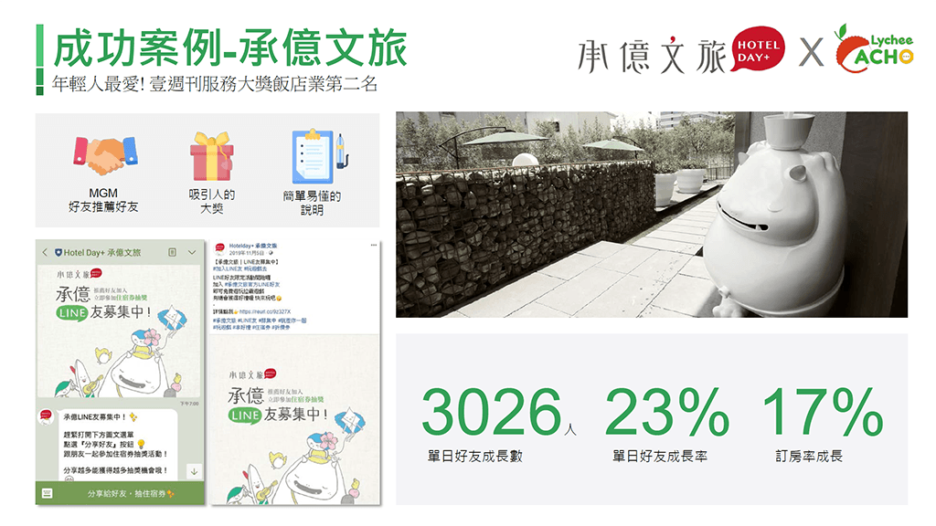 承億文旅使用荔枝好推的邀請模組搭配抽獎模組舉辦MGM好友募集活動