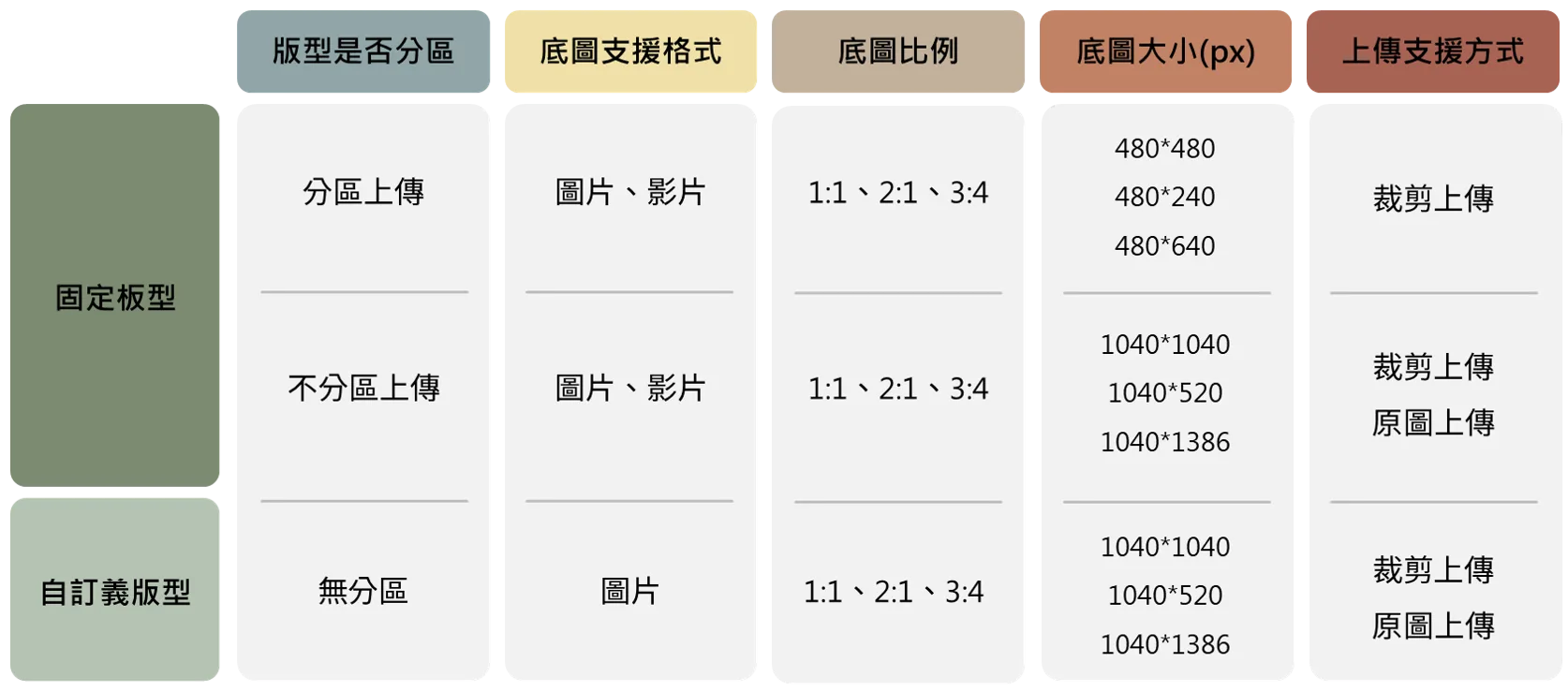 圖文訊息荔枝好推