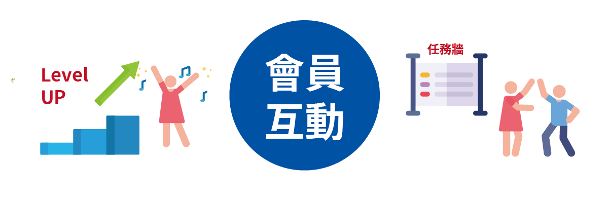荔枝好推協助LINE品牌商家透過會員系統與顧客互動( 會員經營 級別與任務)