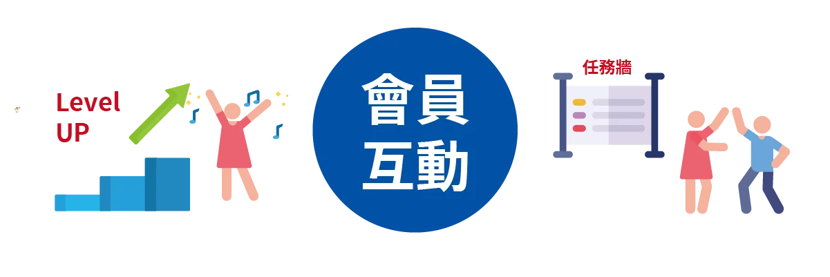 荔枝好推協助LINE品牌商家透過會員系統與顧客互動( 會員經營 級別與任務)