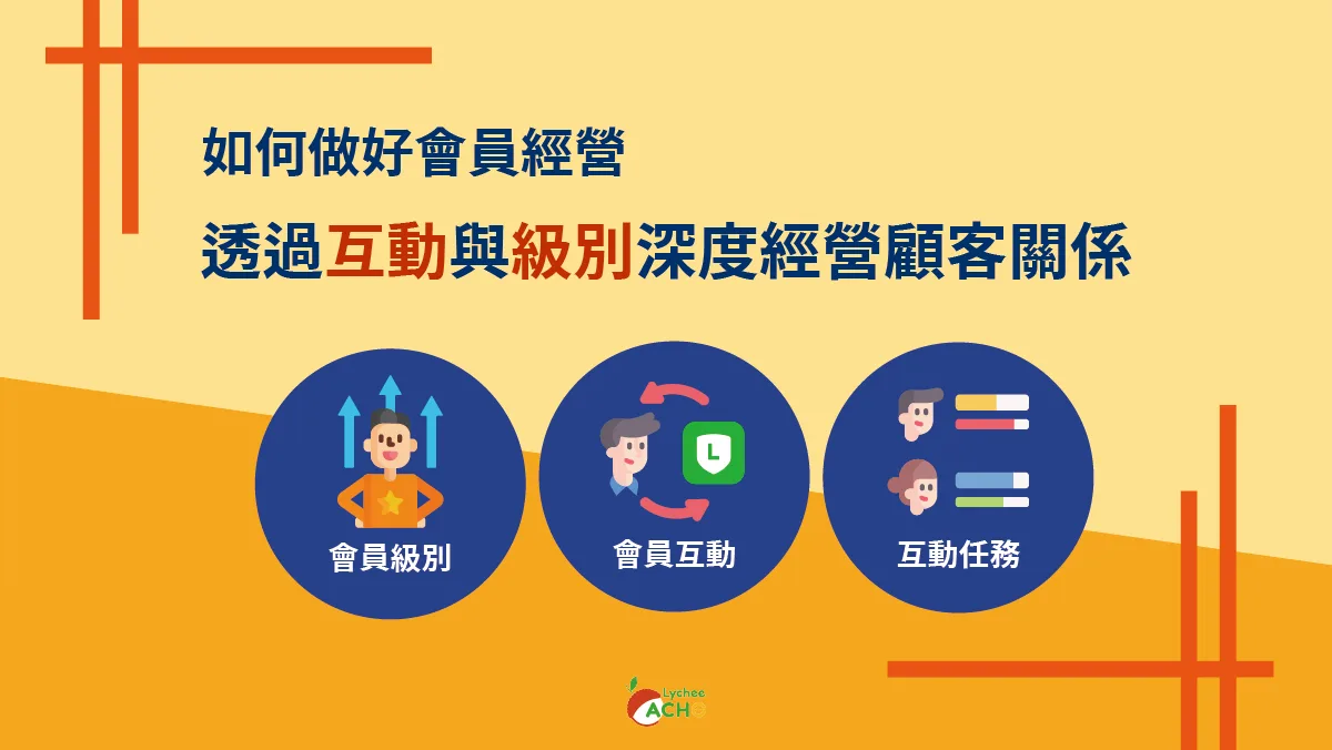 會員經營-透過互動任務與會員級別深度經營顧客關係