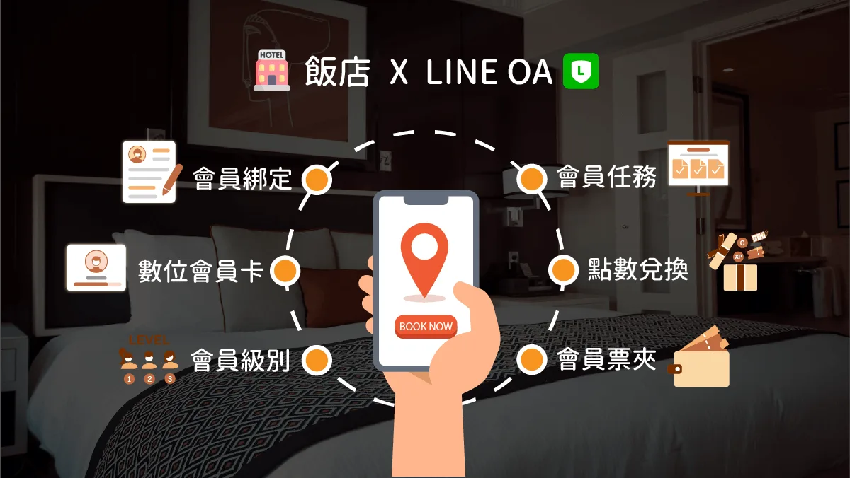 荔枝好推會員系統建立在LINE官方帳號上,其搭載於荔枝智慧所開發的荔枝好推(LINE API工具),提供飯店業在數位轉型以及會員經營上的完整解決方案